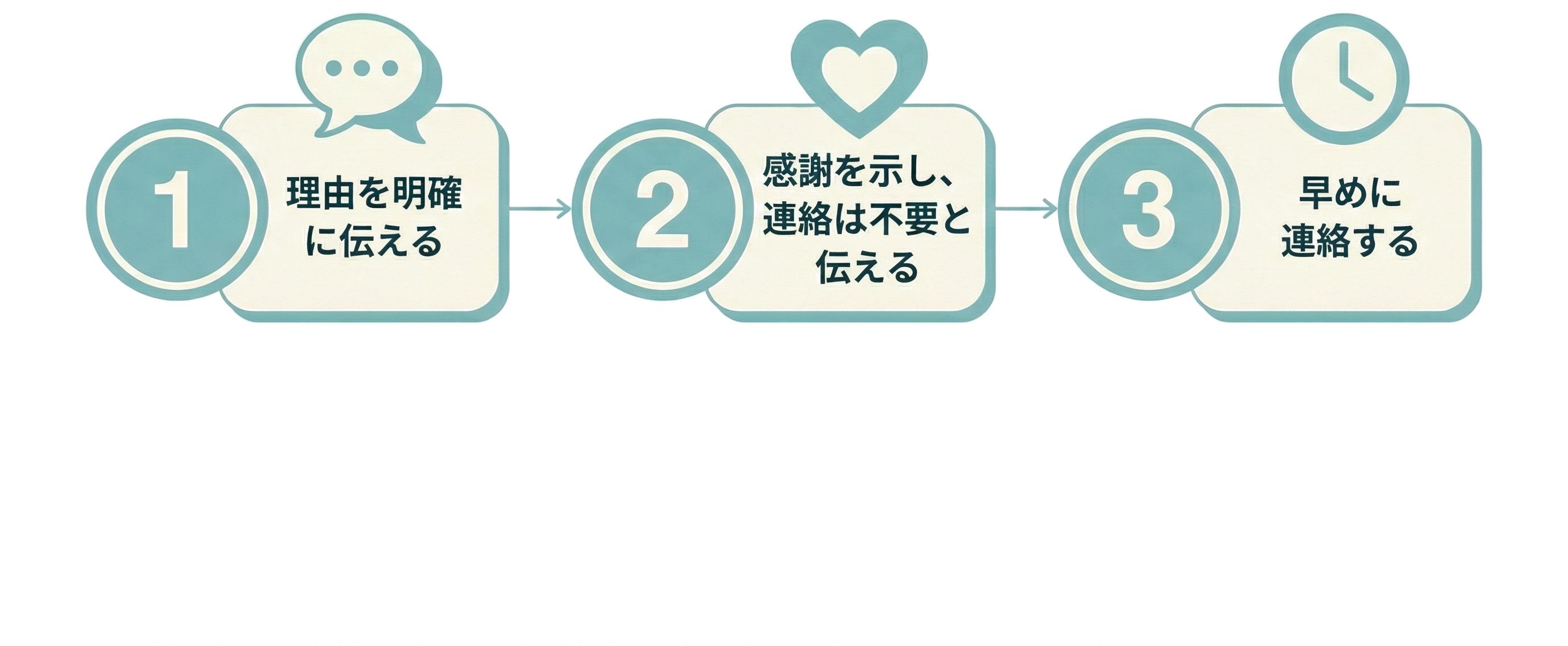 ハウスメーカーの断り方 3つのコツ